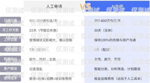 南京 ai 外呼系統(tǒng)線路，提升客戶體驗(yàn)與業(yè)務(wù)效率的關(guān)鍵南京ai外呼系統(tǒng)線路維修