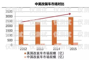 電銷機(jī)器人市場，千億級商機(jī)的崛起電銷機(jī)器人千億市場分析