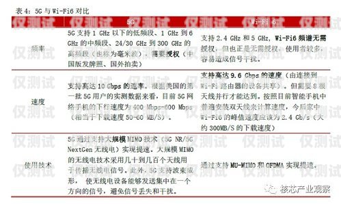探究辦理 10 張卡用于電銷的可行性與風(fēng)險(xiǎn)辦10張卡做電銷怎么樣呢