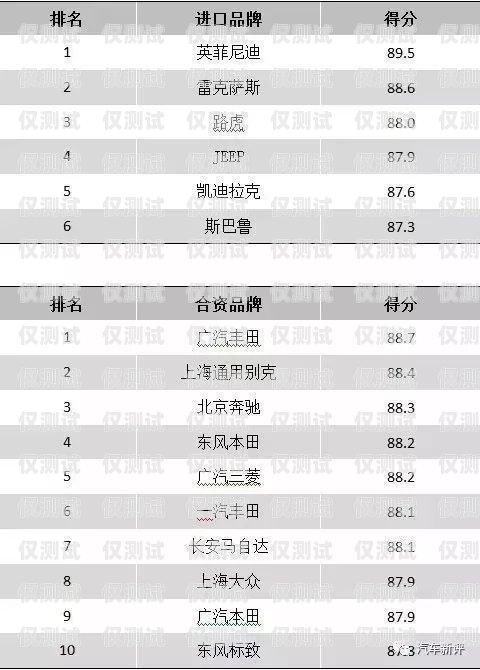 中山電銷系統(tǒng)與三五電銷卡，提升銷售效率的利器中山電銷系統(tǒng)三五電銷卡怎么辦理