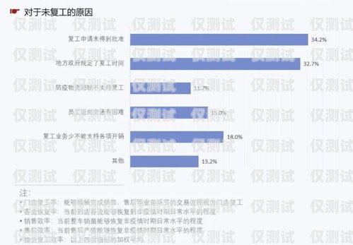 濱州企業(yè)外呼系統(tǒng)代理，提升銷售效率的利器山東外呼外包公司
