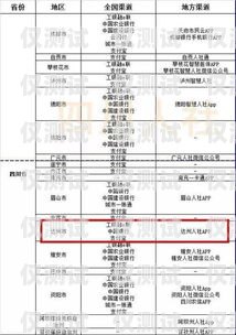 衢州電銷卡辦理渠道地址衢州電銷卡辦理渠道地址在哪里