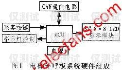 電銷外呼系統(tǒng)廣告詞電銷外呼系統(tǒng)話術(shù)