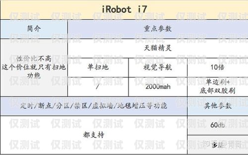 電話機(jī)器人選購指南，如何找到最適合的解決方案電話機(jī)器人哪個好