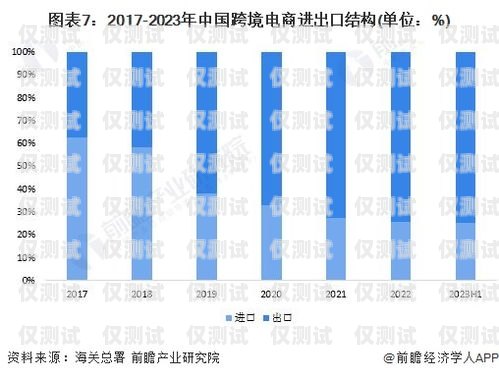 長三角外呼系統(tǒng)報價表長三角外貿(mào)