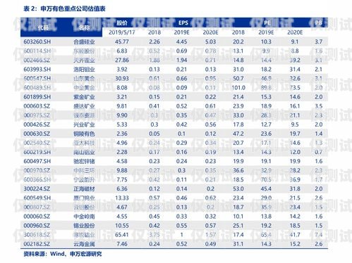 長三角外呼系統(tǒng)報價表長三角外貿(mào)