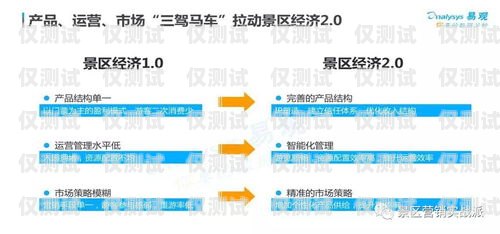 菏澤營(yíng)銷外呼系統(tǒng)排名菏澤營(yíng)銷策劃公司
