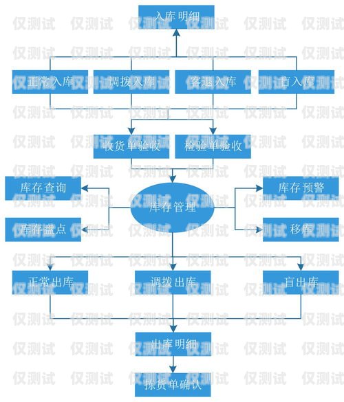 蘭州自動(dòng)外呼系統(tǒng)定制，提升銷售效率的利器自動(dòng)外呼系統(tǒng)怎么樣