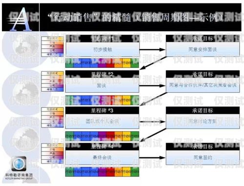 三五電銷卡辦理，讓銷售更高效的秘訣三五電銷卡辦理流程