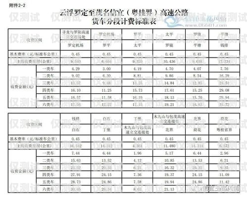 江蘇電話機(jī)器人如何收費電話機(jī)器人收費標(biāo)準(zhǔn)