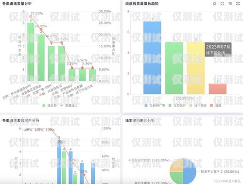 銷售外呼系統(tǒng)的全面分析銷售外呼系統(tǒng)分析報告