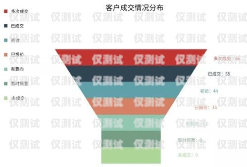 珠海益陽(yáng)外呼系統(tǒng)，提升客戶(hù)服務(wù)與銷(xiāo)售效率的利器