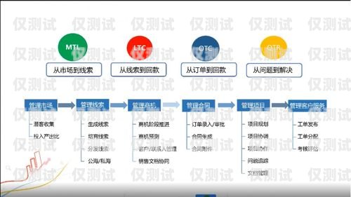 金融 CRM 電銷外呼系統(tǒng)，提升銷售效率與客戶關(guān)系的利器金融crm電銷外呼系統(tǒng)怎么做