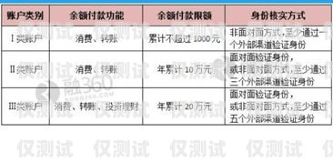 電銷卡進(jìn)貨渠道揭秘電銷卡 進(jìn)貨渠道是什么意思