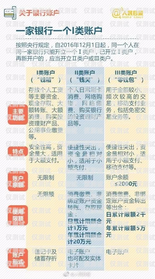 電銷卡辦理數(shù)量限制，移動(dòng)的規(guī)定與注意事項(xiàng)電銷卡可以辦幾張嗎移動(dòng)卡