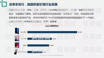 山東企業(yè)電銷卡——助力企業(yè)銷售的利器山東企業(yè)電銷卡辦理條件