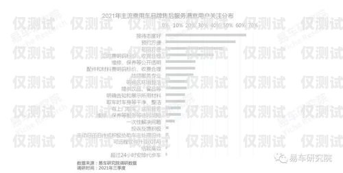 山東企業(yè)電銷卡——助力企業(yè)銷售的利器山東企業(yè)電銷卡辦理條件