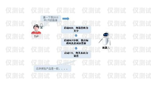 外呼系統(tǒng)如何看號碼外呼系統(tǒng)怎么查電話號