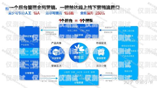 奉節(jié)智能外呼系統(tǒng)開發(fā)平臺，提升客戶服務與銷售效率的利器奉節(jié)智能外呼系統(tǒng)開發(fā)平臺官網(wǎng)