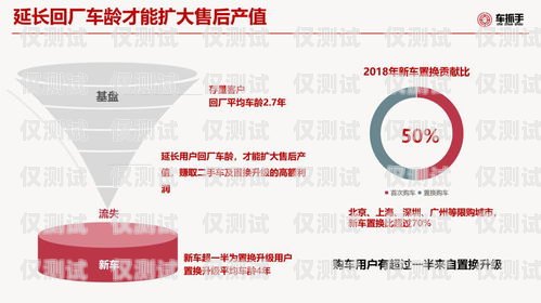 浙江滬高頻電銷卡——通訊利器，助力企業(yè)拓展市場(chǎng)
