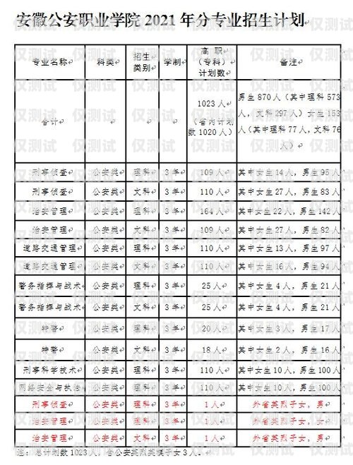 安徽專業(yè)外呼系統(tǒng)排名安徽外呼信息科技有限公司