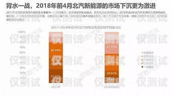 奉節(jié)電銷外呼系統(tǒng)開發(fā)公司，助力企業(yè)提升銷售效率的利器重慶外呼電銷