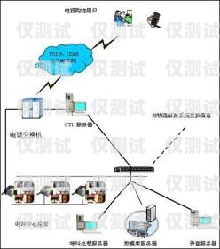 北京外呼系統(tǒng)電話營銷的奧秘北京外呼系統(tǒng)電話營銷客戶服務(wù)
