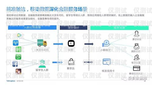 北京外呼系統(tǒng)電話營銷的奧秘北京外呼系統(tǒng)電話營銷客戶服務(wù)
