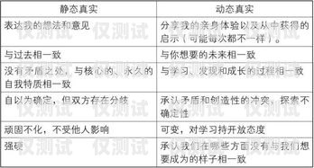 汕尾人工外呼系統(tǒng)代理商——為您的業(yè)務提供高效溝通解決方案汕頭外呼系統(tǒng)效果