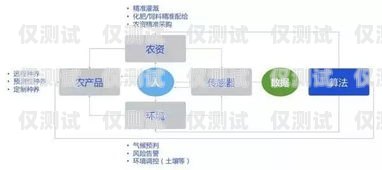汕尾人工外呼系統(tǒng)代理商——為您的業(yè)務提供高效溝通解決方案汕頭外呼系統(tǒng)效果