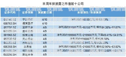 電銷(xiāo)卡成本，如何控制和優(yōu)化電銷(xiāo)卡成本多少錢(qián)