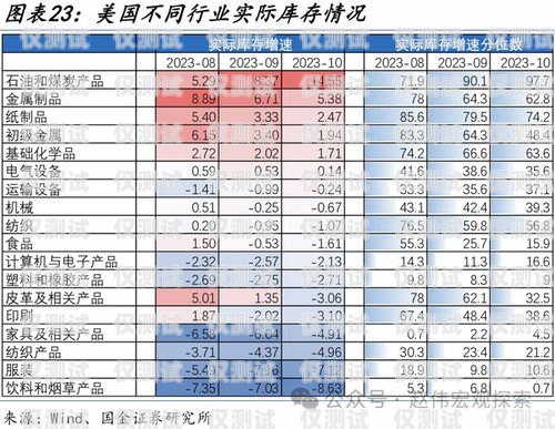 電銷(xiāo)卡成本，如何控制和優(yōu)化電銷(xiāo)卡成本多少錢(qián)