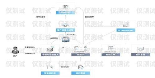 外呼系統(tǒng)客戶問題分析與解決方案外呼系統(tǒng)客戶問題有哪些