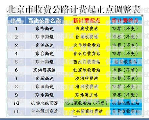 電銷卡成本很低的原因有哪些？電銷卡成本很低的原因有哪些呢
