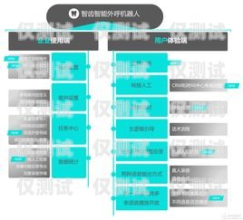 佛山智能外呼系統(tǒng)購買指南智能外呼服務(wù)