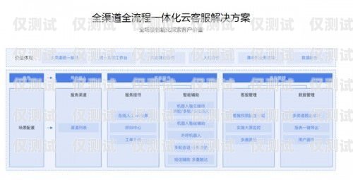 企業(yè)外呼系統(tǒng)網(wǎng)站，提升銷售與客戶服務(wù)的關(guān)鍵工具企業(yè)外呼軟件