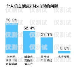 昭通銷售外呼管理系統(tǒng)的選擇與應(yīng)用外呼系統(tǒng)營銷