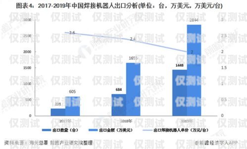 電銷機(jī)器人的未來，趨勢與展望電銷機(jī)器人發(fā)展趨勢分析