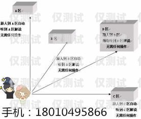 珠海語音外呼系統(tǒng)原理語音外呼平臺