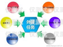 河北電話外呼系統(tǒng)費(fèi)用及選型指南河北呼叫中心外包