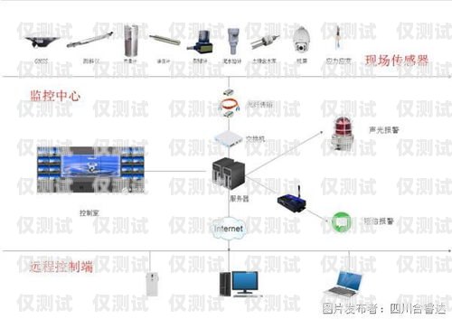 達(dá)州外呼營(yíng)銷(xiāo)系統(tǒng)詳解外呼營(yíng)銷(xiāo)話術(shù)