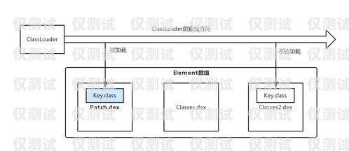 外呼電話系統(tǒng)在杭州的應(yīng)用與發(fā)展杭州外呼公司
