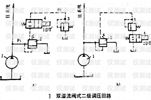 外呼系統(tǒng)常見故障及解決方法外呼系統(tǒng)常見故障分析