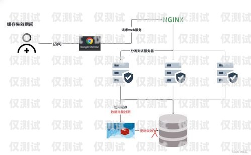 外呼系統(tǒng)常見故障及解決方法外呼系統(tǒng)常見故障分析