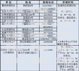 電銷卡辦理指南，滿足你的銷售需求有需求電銷卡怎么辦理的