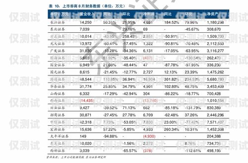 拓客電銷(xiāo)機(jī)器人價(jià)位表及優(yōu)勢(shì)分析拓客電銷(xiāo)機(jī)器人價(jià)位表圖片