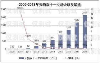 選擇貴陽便宜外呼系統(tǒng)供應(yīng)商的指南貴陽外呼公司有哪些