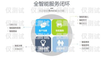 網(wǎng)易七魚(yú)電話機(jī)器人——高效智能的客戶服務(wù)解決方案七魚(yú)智能客服機(jī)器人