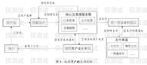 汕頭人工外呼系統(tǒng)費(fèi)用，如何選擇最適合您的方案汕頭人工外呼系統(tǒng)費(fèi)用多少