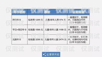 電銷卡代理開店，賺錢的機(jī)會還是風(fēng)險？電銷卡代理怎么開店呢賺錢嗎安全嗎